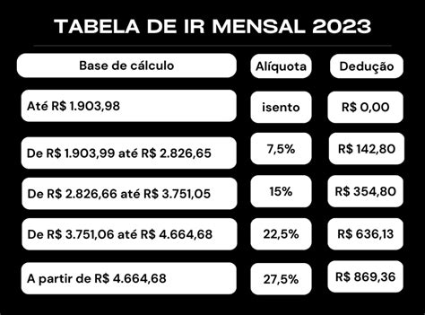 imposto de renda 2023 tabela